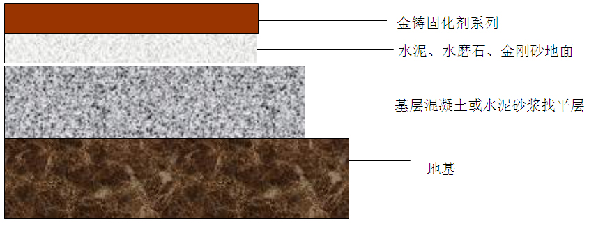 工程結(jié)構(gòu)地面剖面及現(xiàn)場(chǎng)施工圖