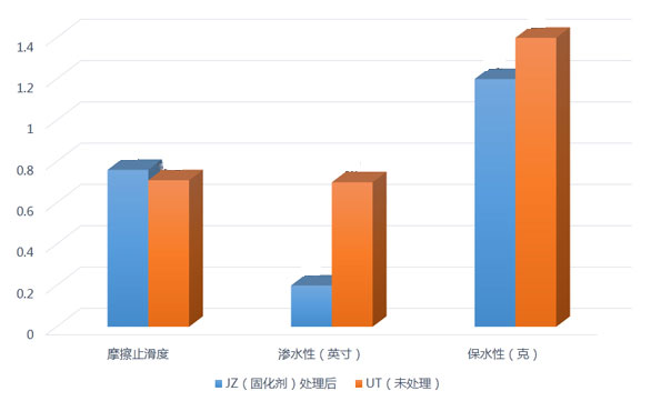 金鑄混凝土固化劑